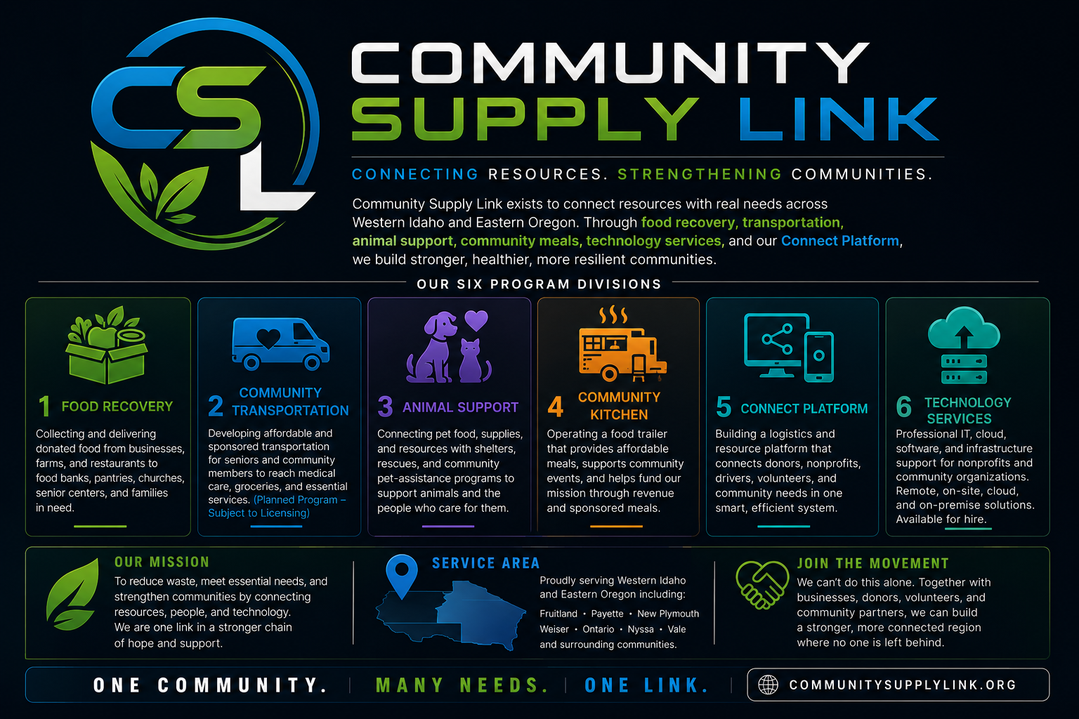Community Supply Link logo and overview graphic listing the six program divisions: Food Recovery, Community Transportation, Animal Support, Community Kitchen, Connect Platform, and Technology Services, serving Western Idaho and Eastern Oregon.